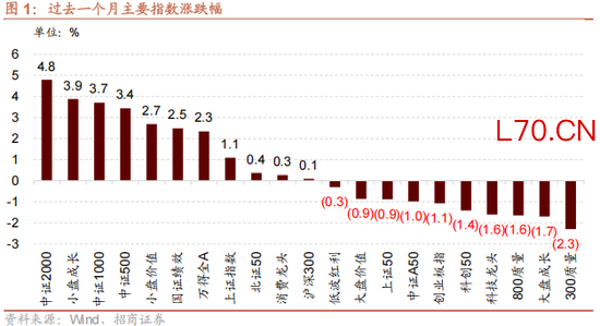 招商策略：地缘加剧，资源科技