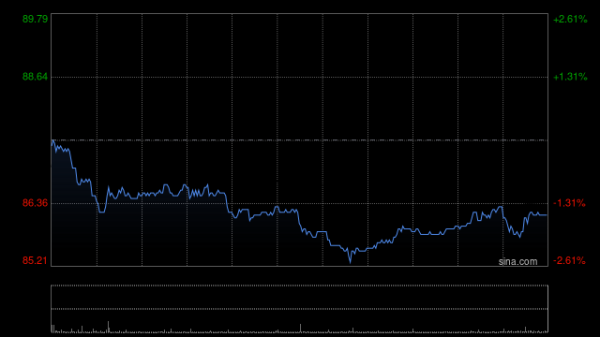 友邦保险发布年度业绩 新业务价值同比上升15%至55.16亿美元