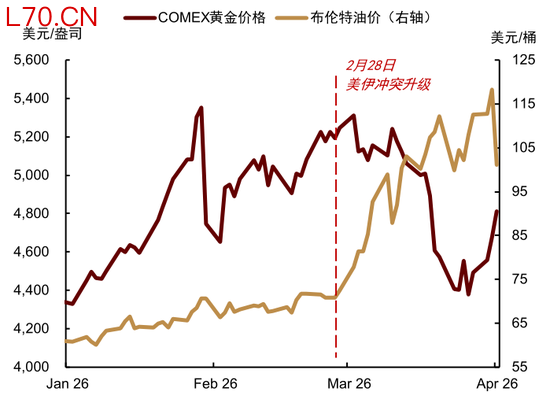 中金大宗商品|黄金：区域减持后，回归趋势或避险彰显