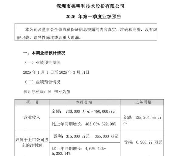 净利预增最高87倍！存储股一季度业绩爆发，存货高企成行业风险