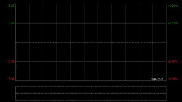 德琪医药-B授出合共190万份购股权及25万份受限制股份单位