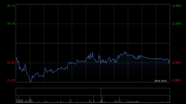 微创机器人-B完成H股全流通