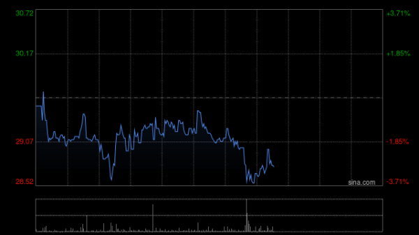中金：乐舒适维持跑赢行业评级 目标价40.00港元