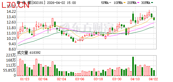粤传媒：公司并不直接持有北京影谱科技股份有限公司的股权