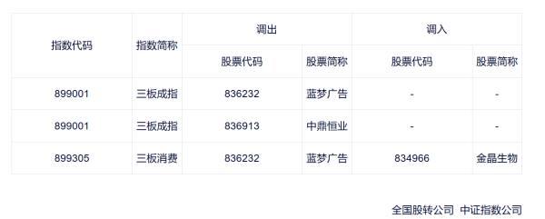 闻泰科技：2025年度净亏损87.48亿元
