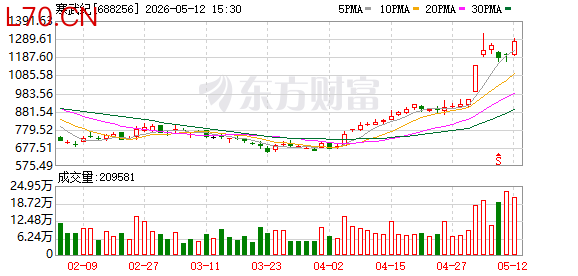 两大芯片龙头业绩利好 牛散持股“换班”