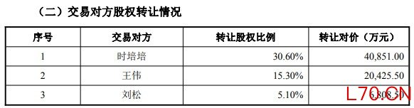 五洋自控扣非连亏去年底易主 拟6.8亿现金溢价20倍收购