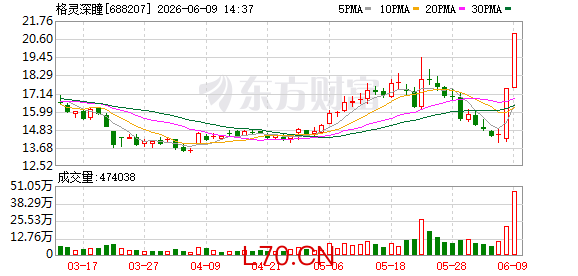格灵深瞳CEO吴一洲：建立泛化与进化并行的视觉智能新范式