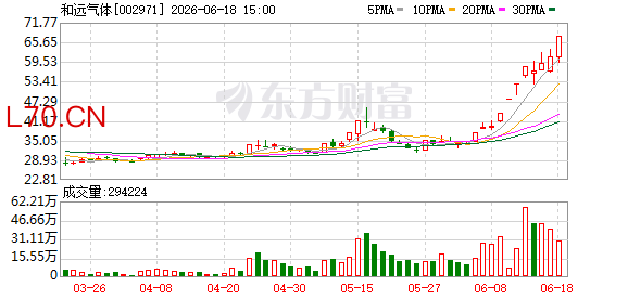 和远气体：控股子公司取得1项发明专利