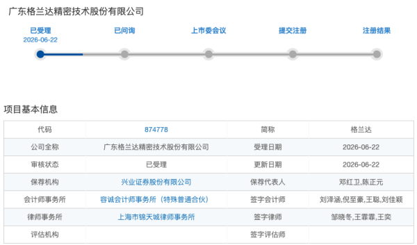 IPO雷达 | 绑定华为英伟达业绩暴增！格兰达北交所IPO获受理：实控人夫妇持股85% 客户集中度超七成藏隐忧