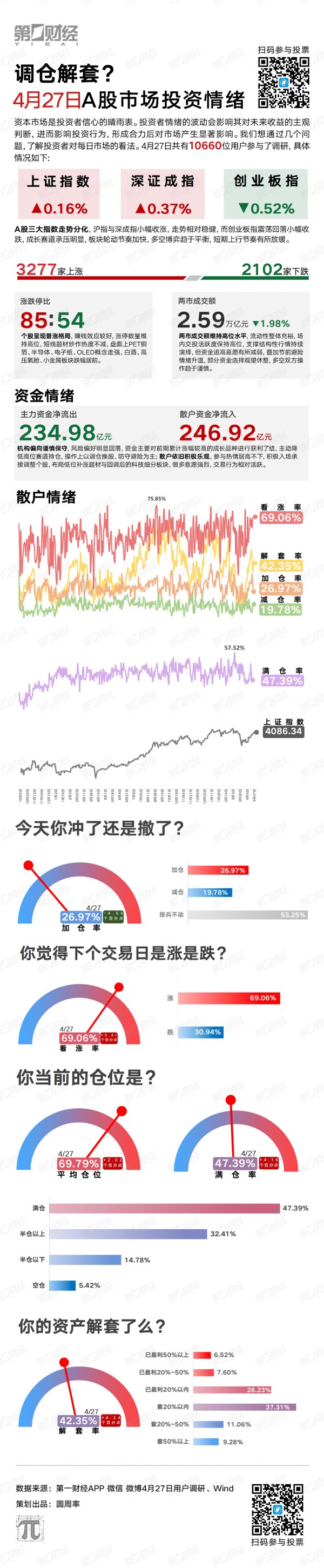 调仓解套?
