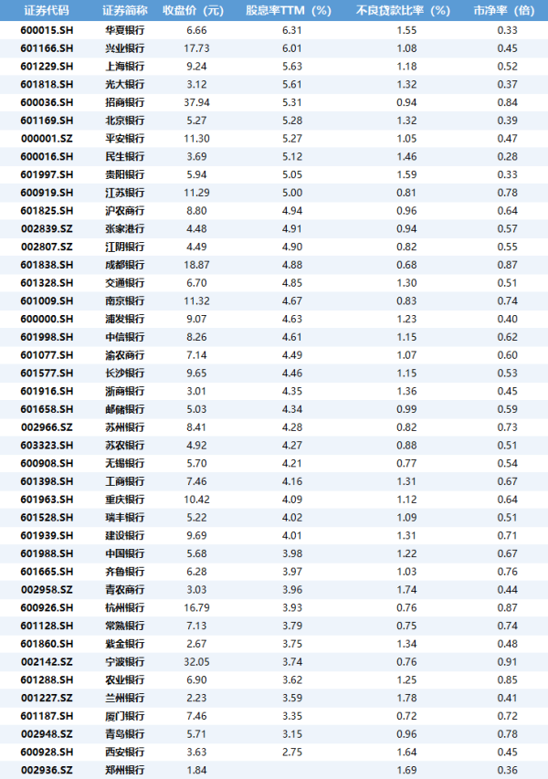 存钱不如买银行股？超4100亿分红派发 长线资金开启“类收租”模式
