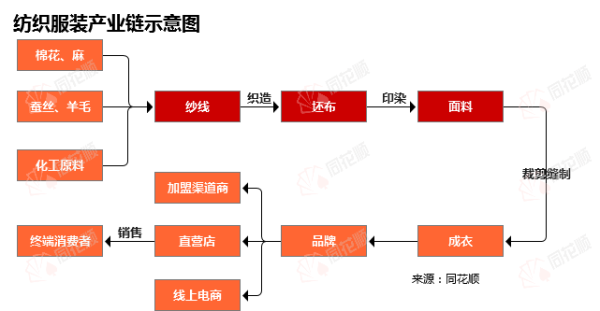 行业追踪|纺织服装市场（6月13日-6月19日）：棉花期货价格环比小幅上涨