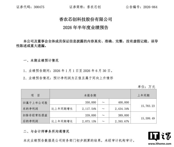香农芯创: 2026 年上半年净利同比预增 2117.54%-2434.34%